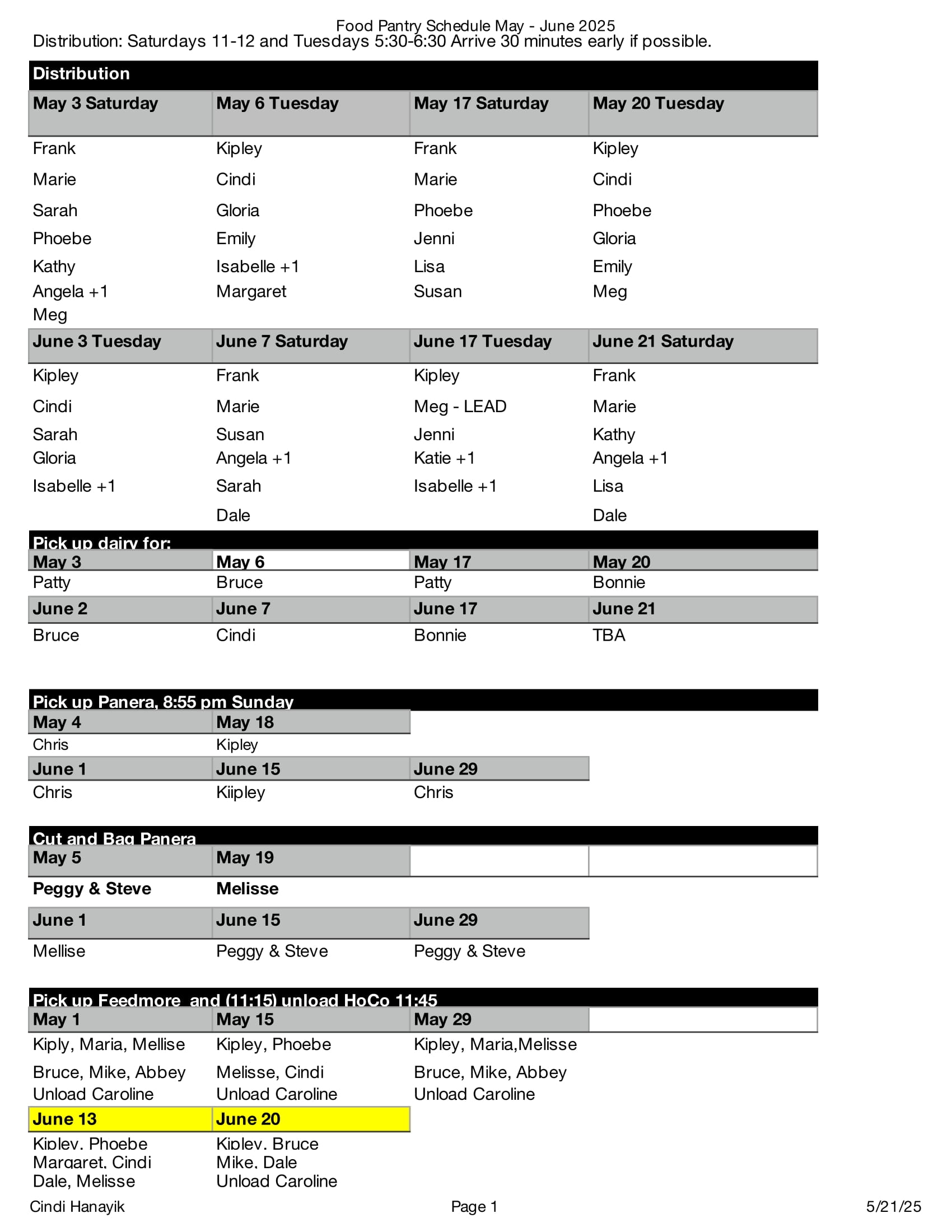 Pantry Rota